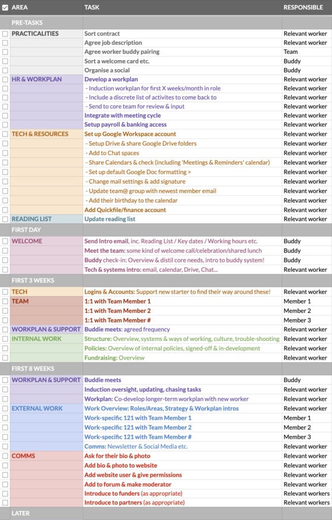 Radhr Induction Checklist
